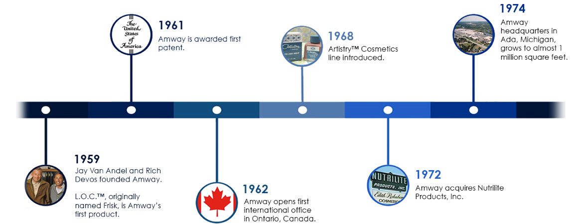 Amway Pic2 Amway Pic2